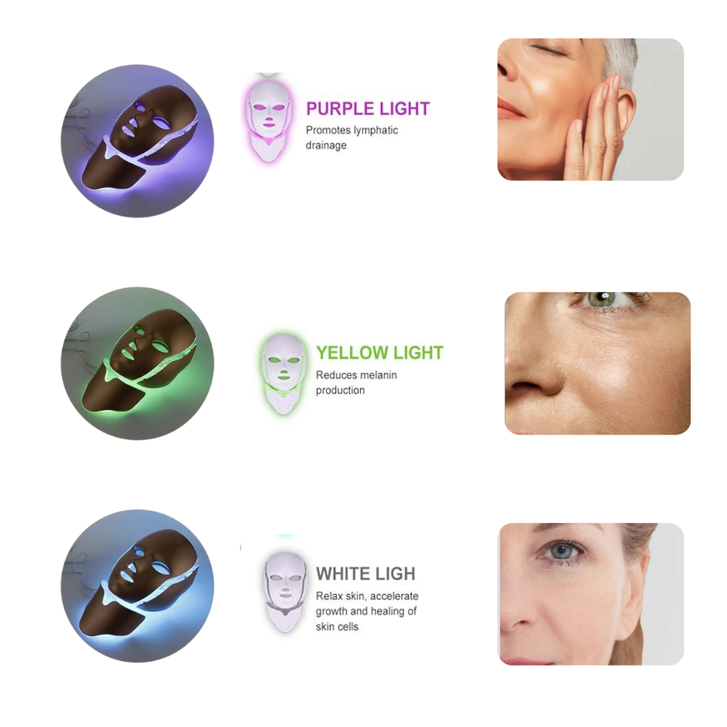 Máscara facial inteligente com LED